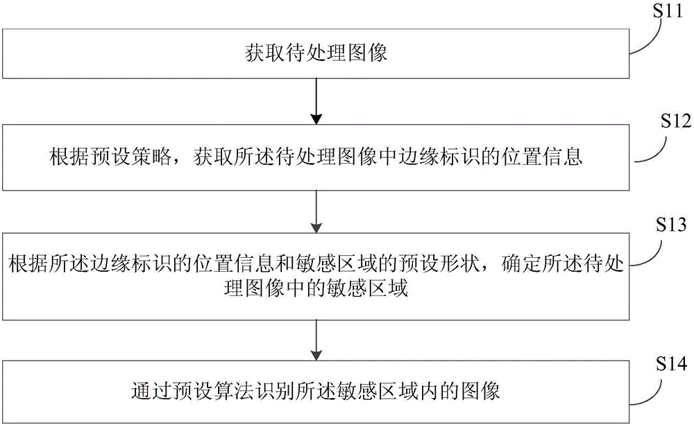 Image identification method and apparatus