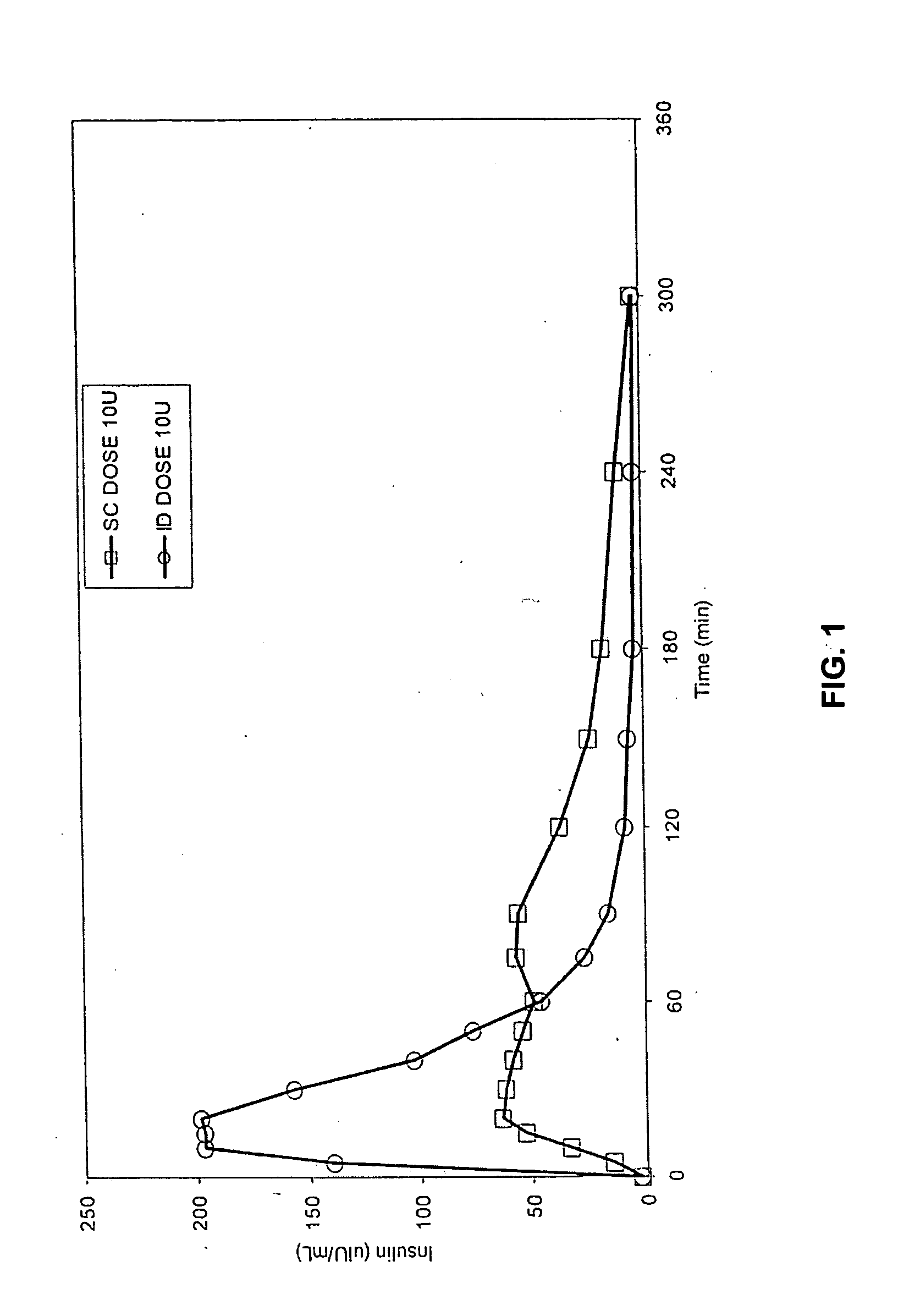 Method for delivering interferons to the intradermal compartment