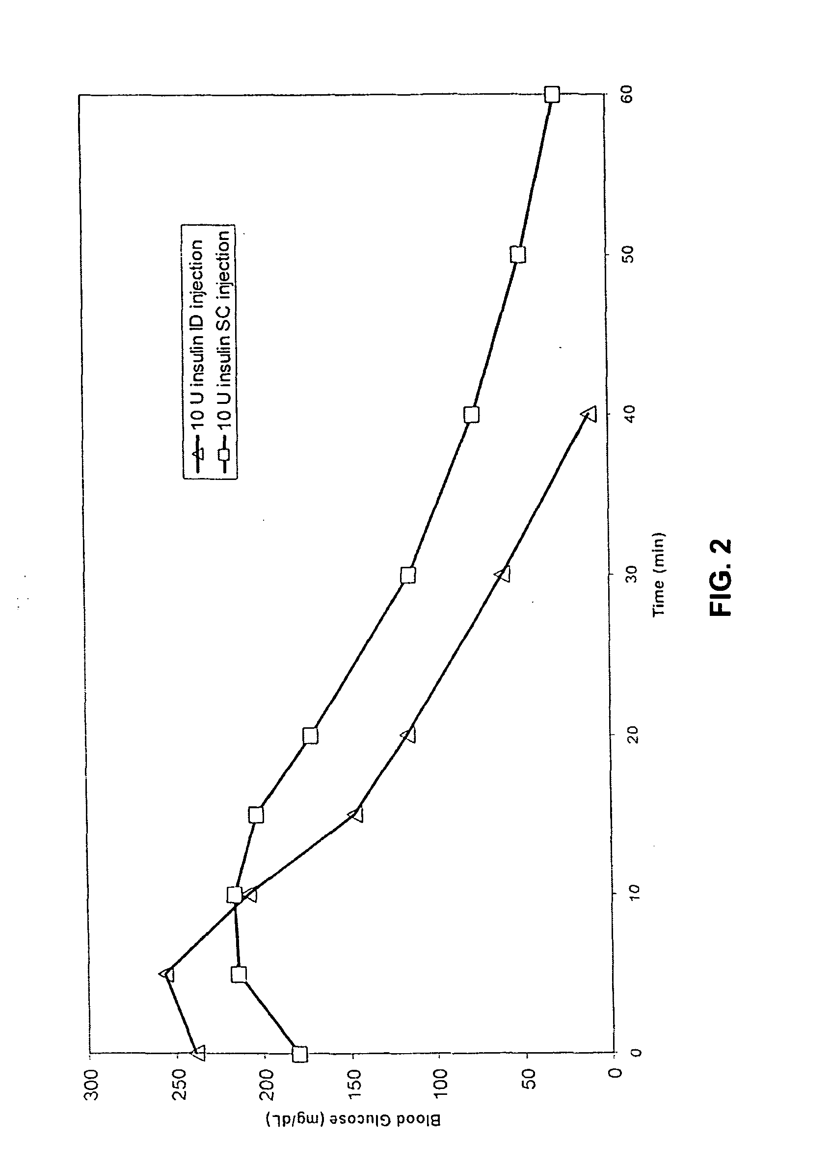 Method for delivering interferons to the intradermal compartment