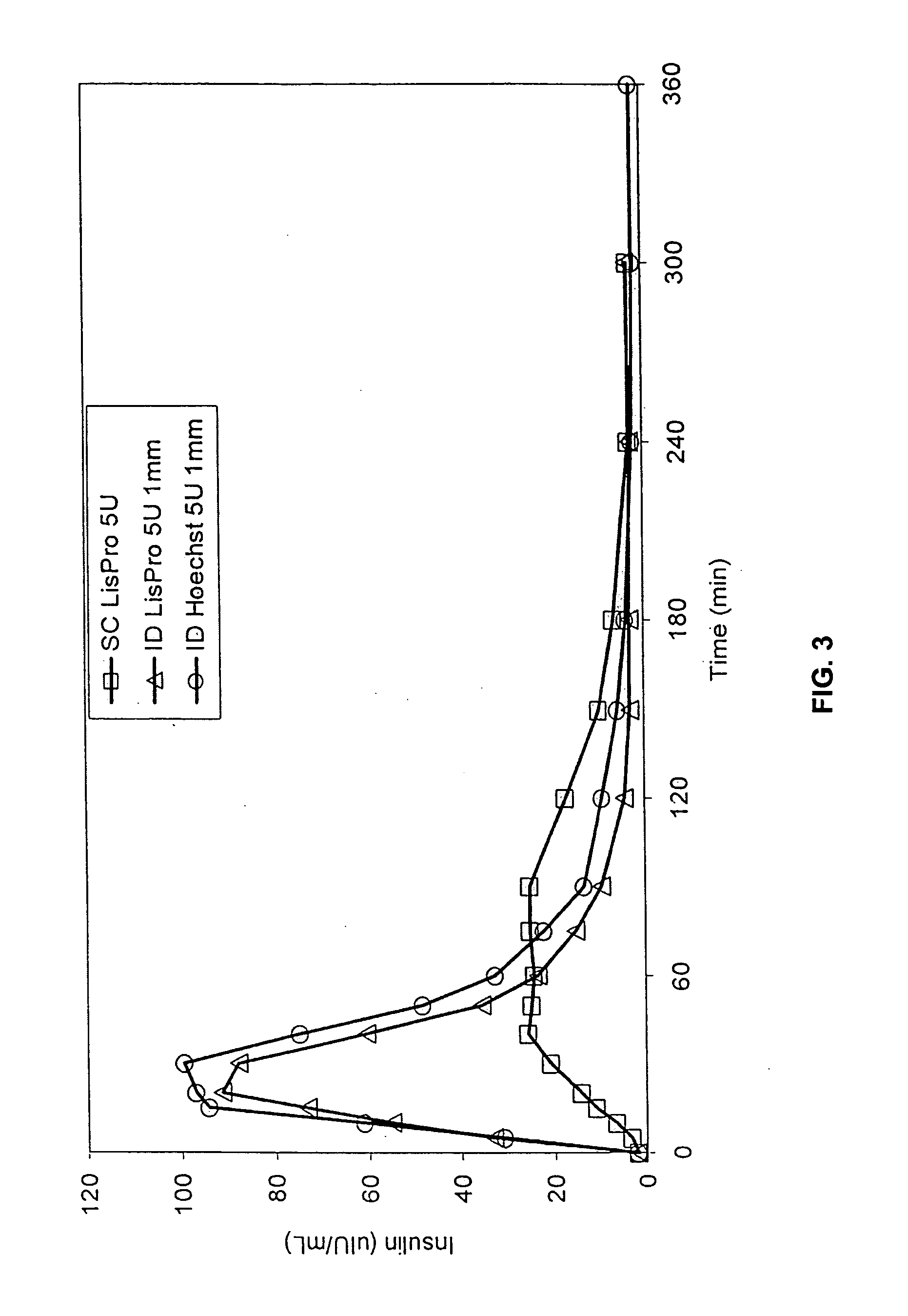 Method for delivering interferons to the intradermal compartment