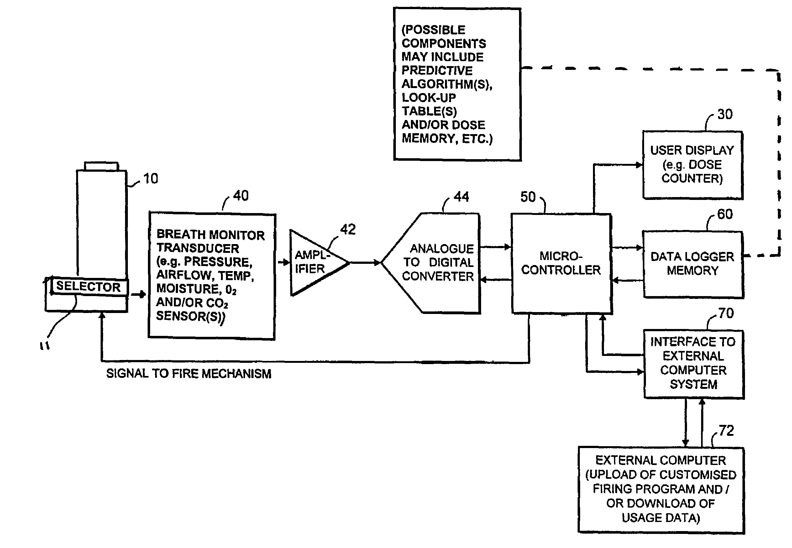 Medicament delivery system