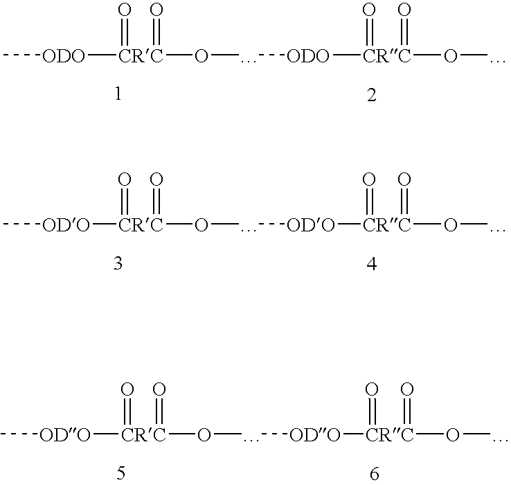 Process for making polybutylene terephthalate (PBT) from polyethylene terephthalate (PET)