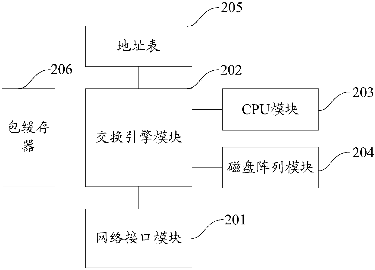 Data forwarding method and device based on articulated naturality web