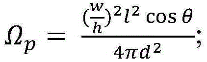 Rendering method based on indirect reflection highlight calculation in screen space