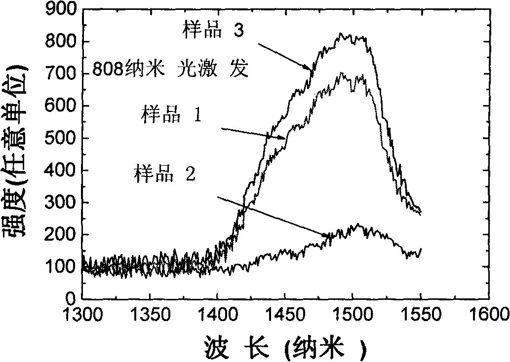 Cadmium tungstate crystal and preparation method thereof