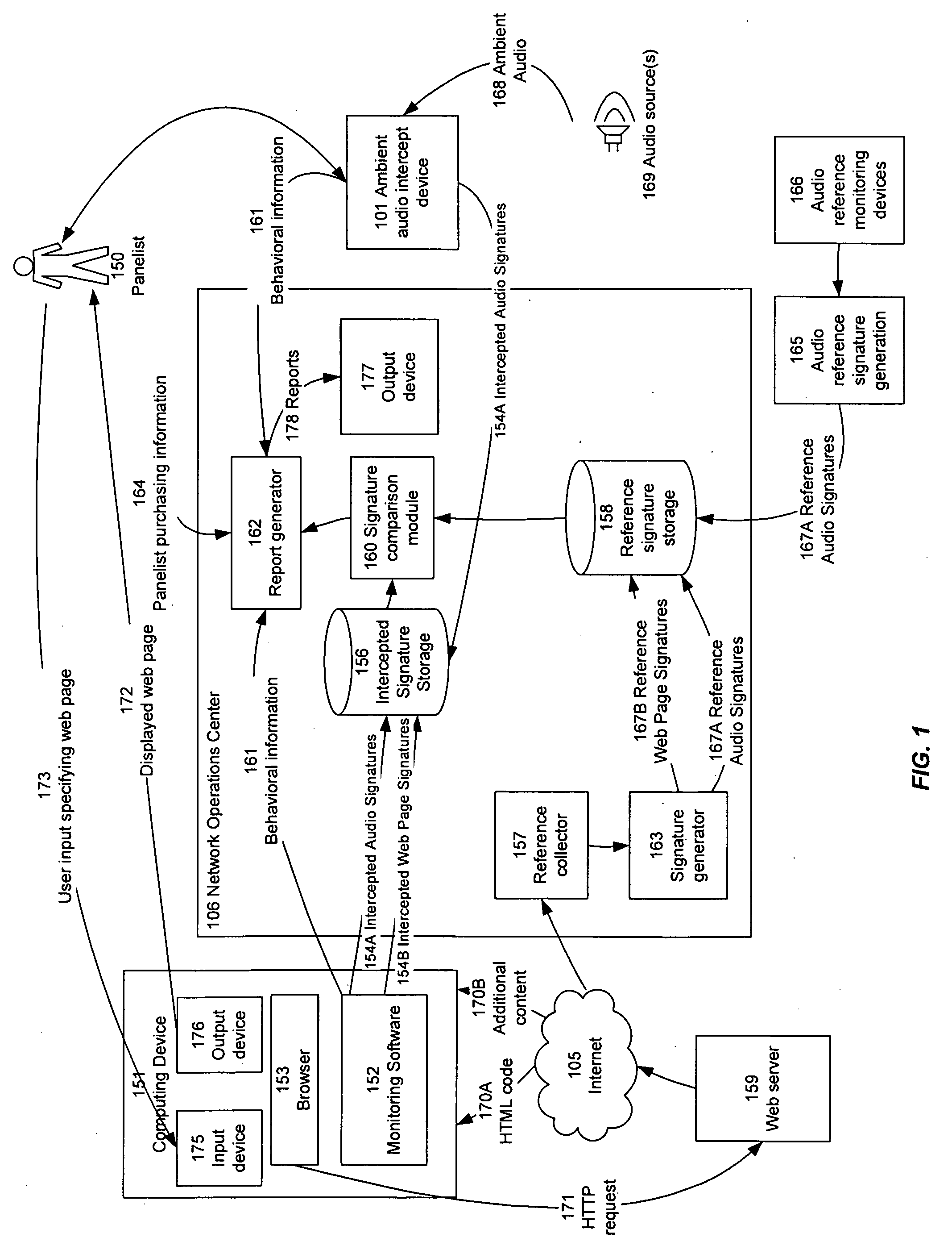 Measuring Exposure To Media Across Multiple Media Delivery Mechanisms