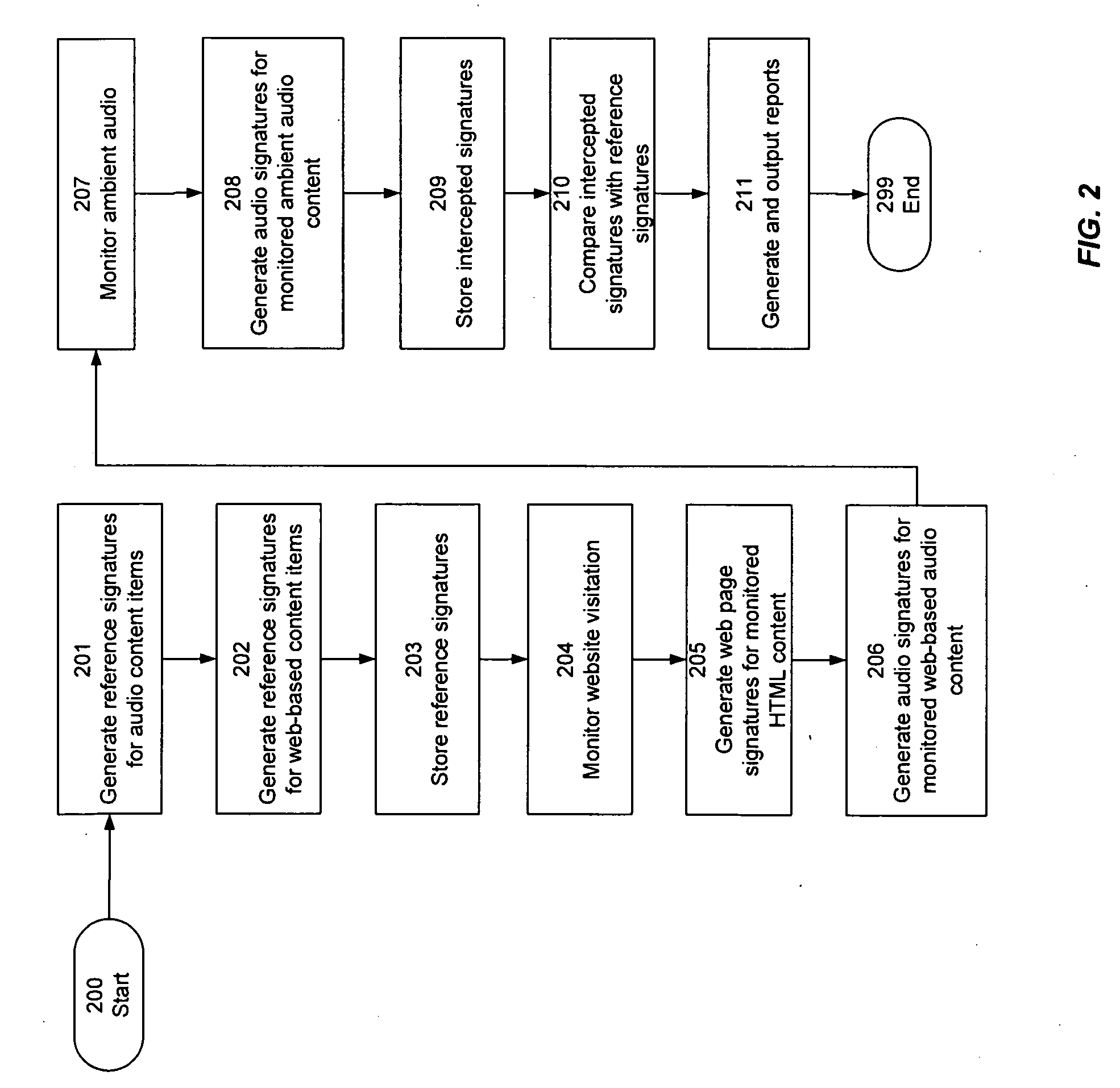 Measuring Exposure To Media Across Multiple Media Delivery Mechanisms