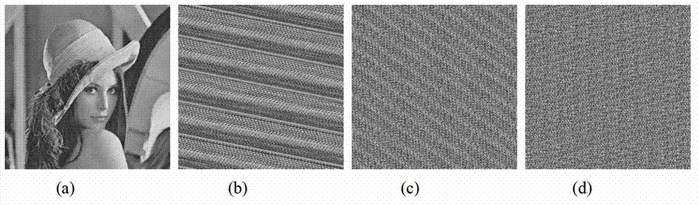 Digital image encryption method with rapid key stream generative mechanism