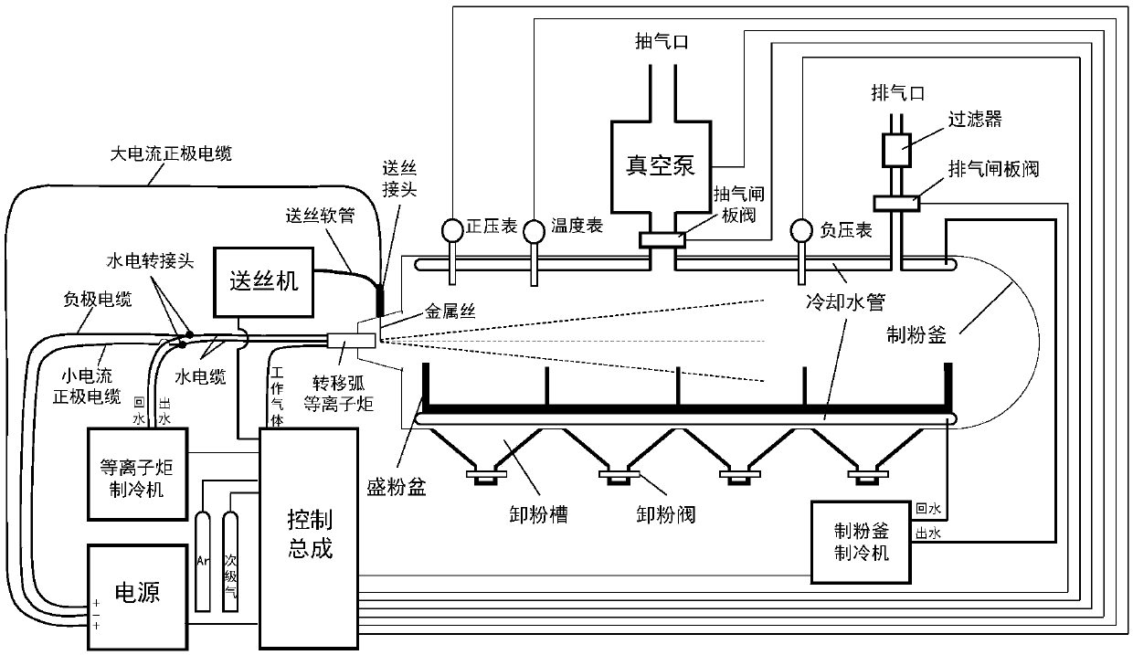 Device and method for preparing metal spherical powder by utilizing metal wire material