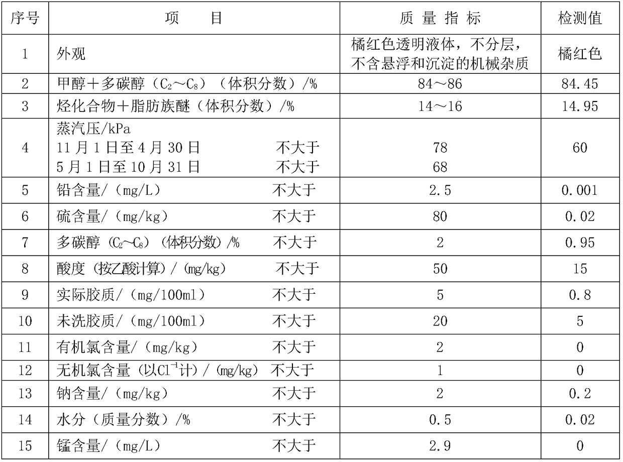 M85 methanol gasoline for vehicle and preparation method thereof