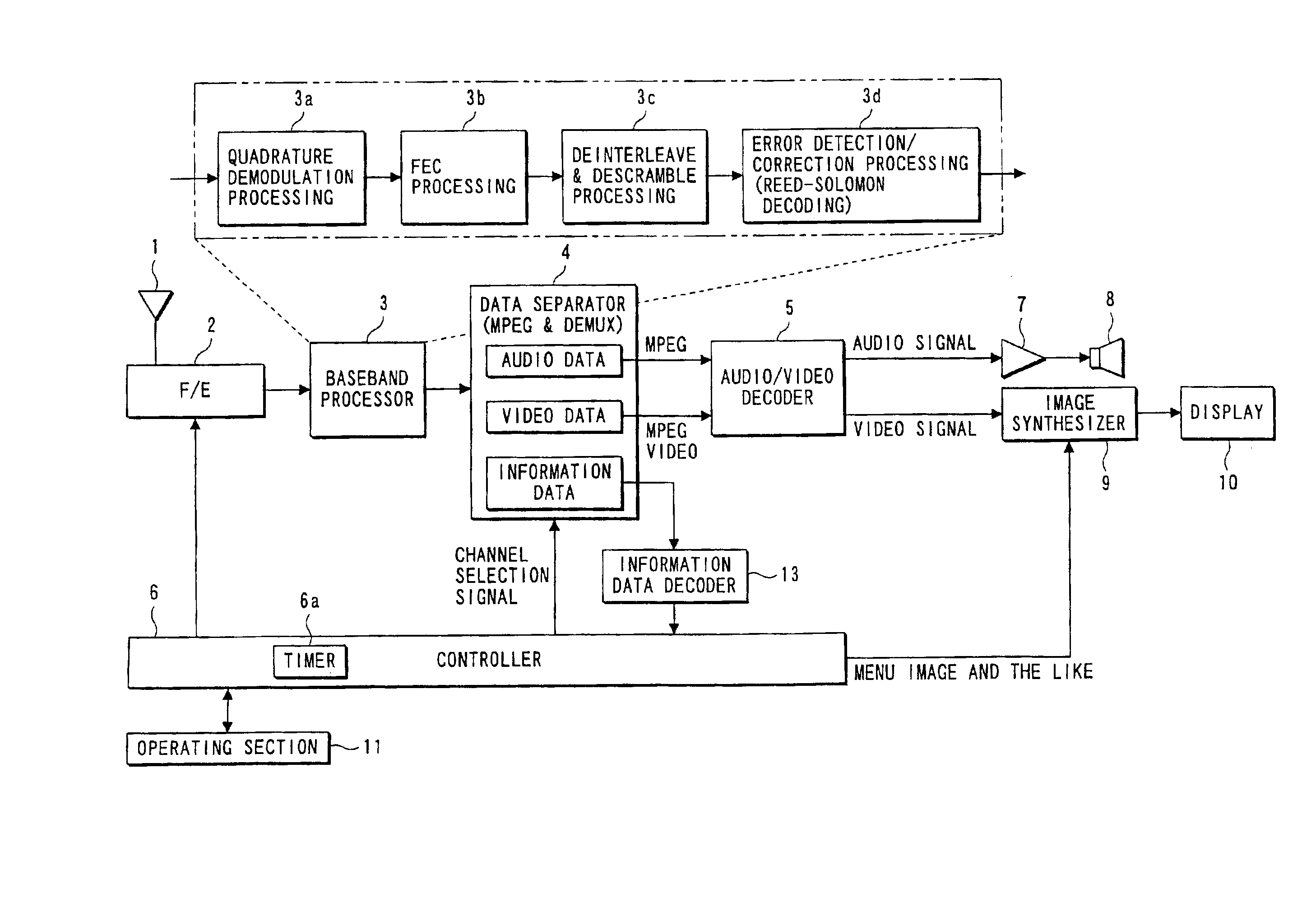 Broadcast receiver and channel scanning method