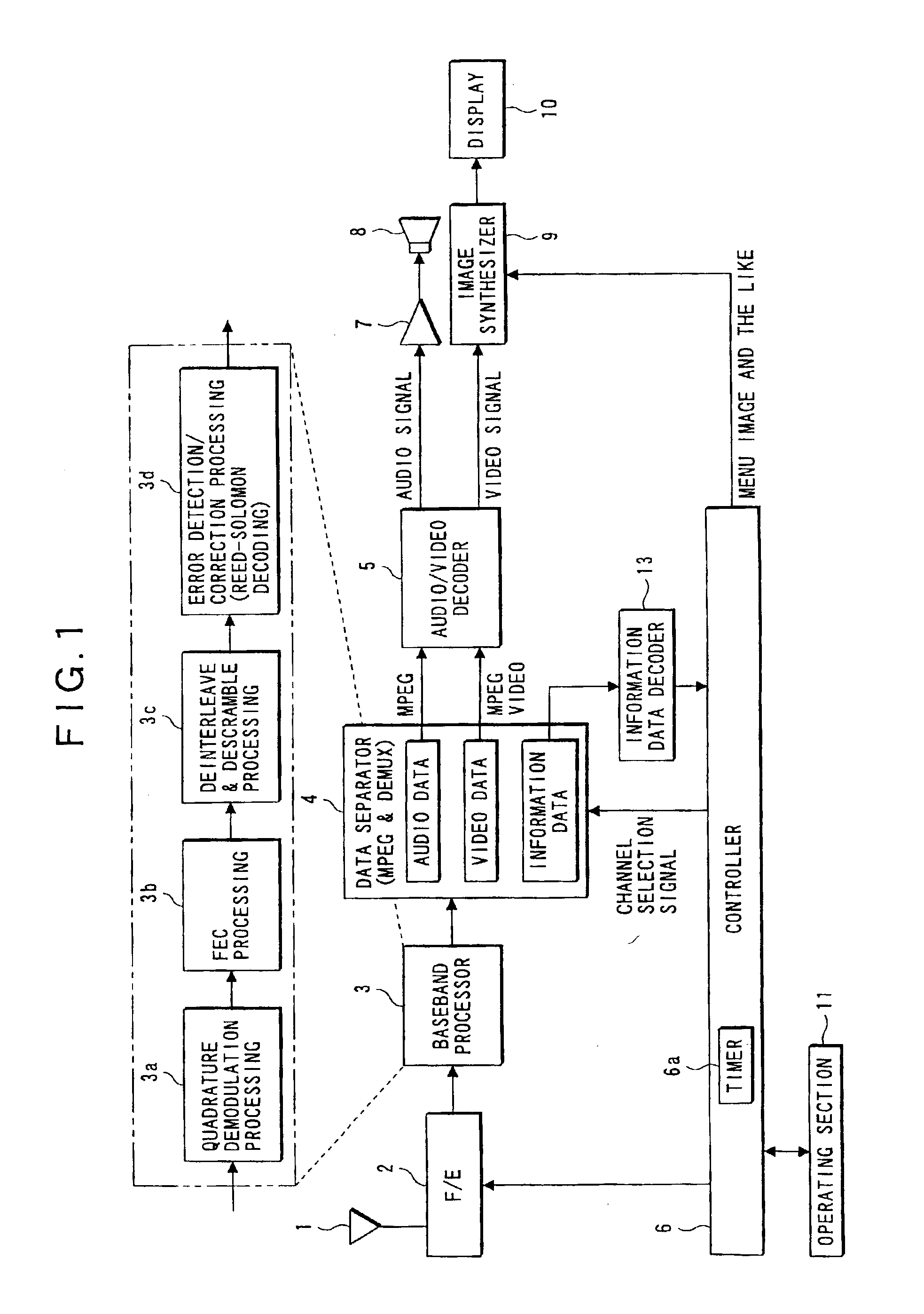 Broadcast receiver and channel scanning method