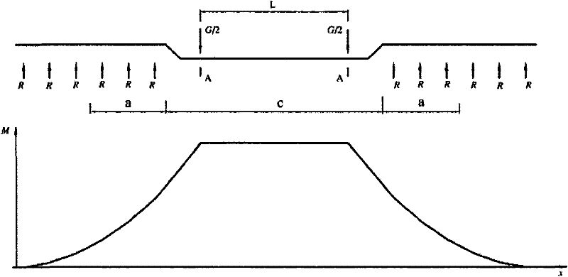 Load-sharing mechanism for loading platform and loading platform thereof