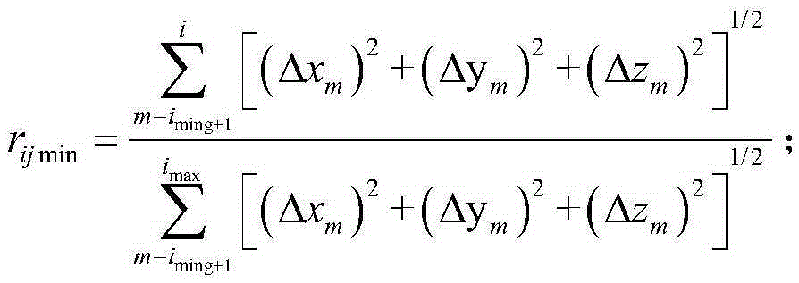 Realization method based on unification of heat-force-electromagnetic field network