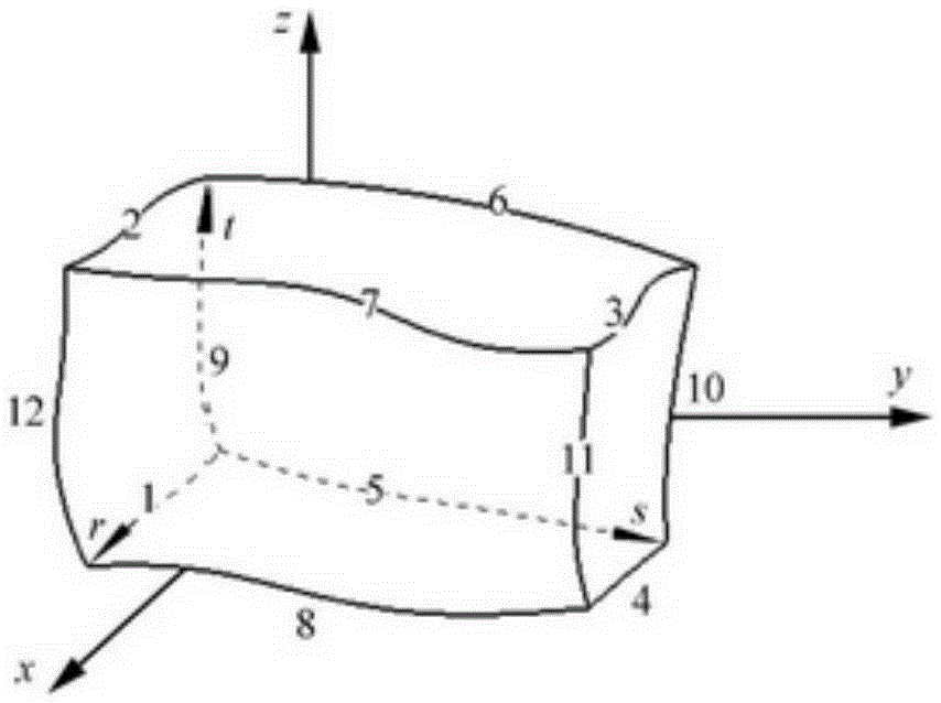 Realization method based on unification of heat-force-electromagnetic field network