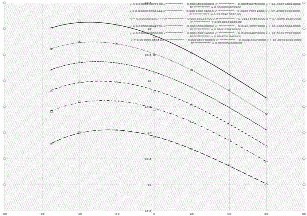 Pressure intensity value determination method and system