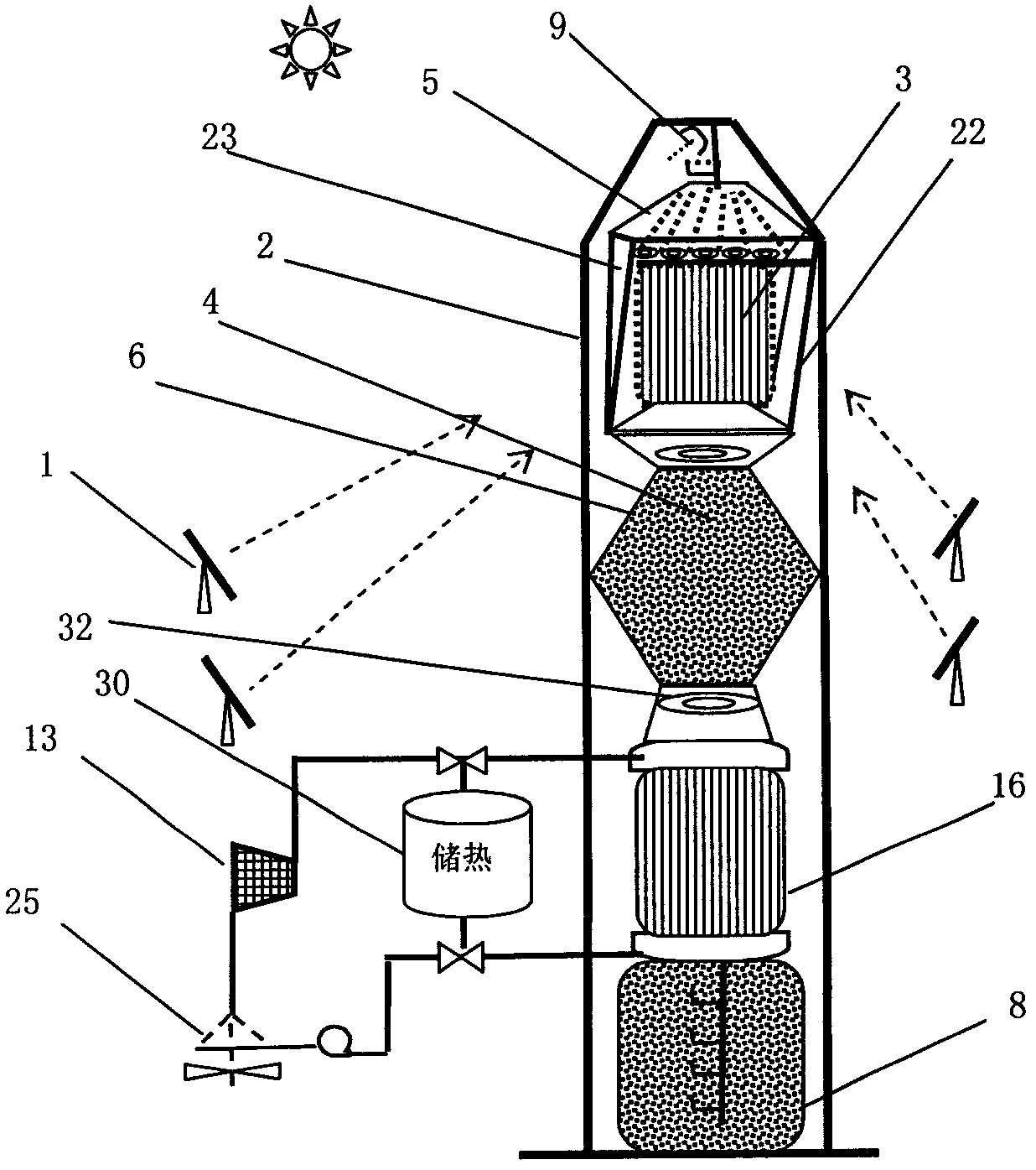 Multi-mode Tower Solar Thermal Power Plant