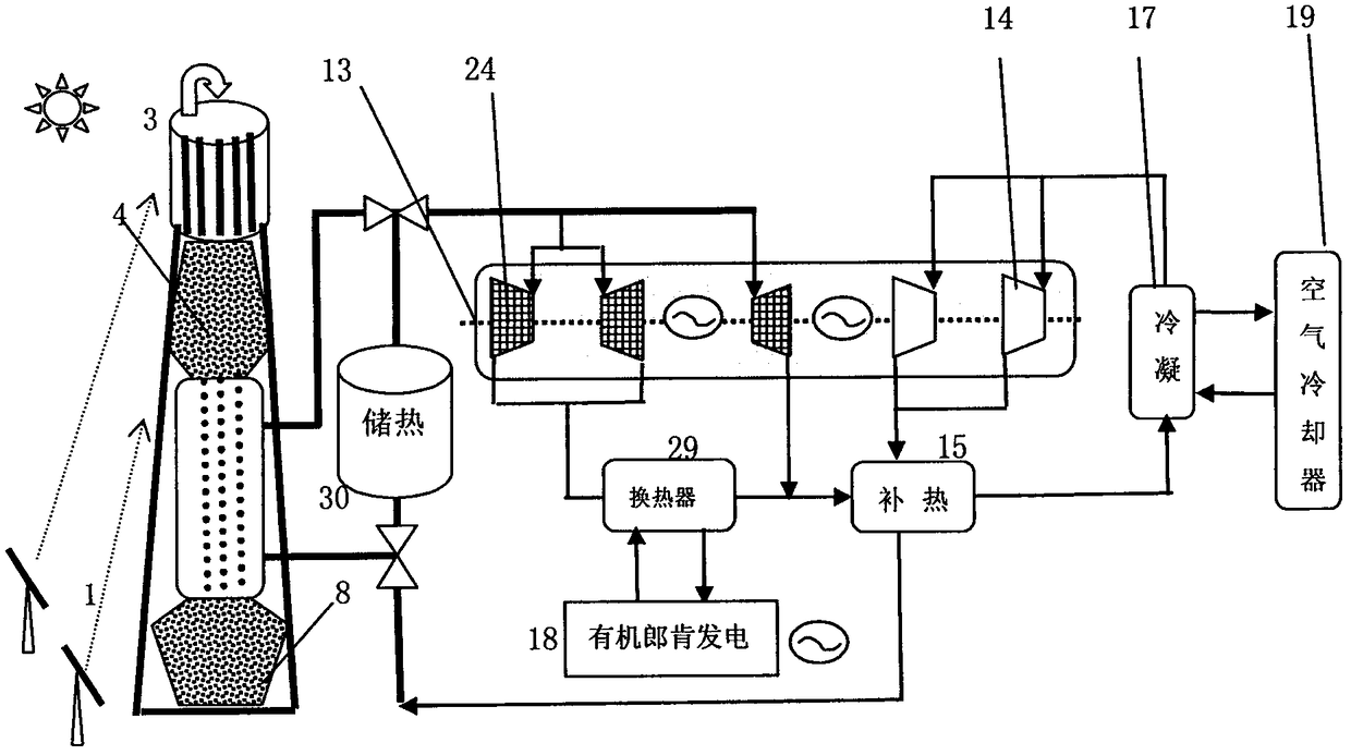 Multi-mode Tower Solar Thermal Power Plant