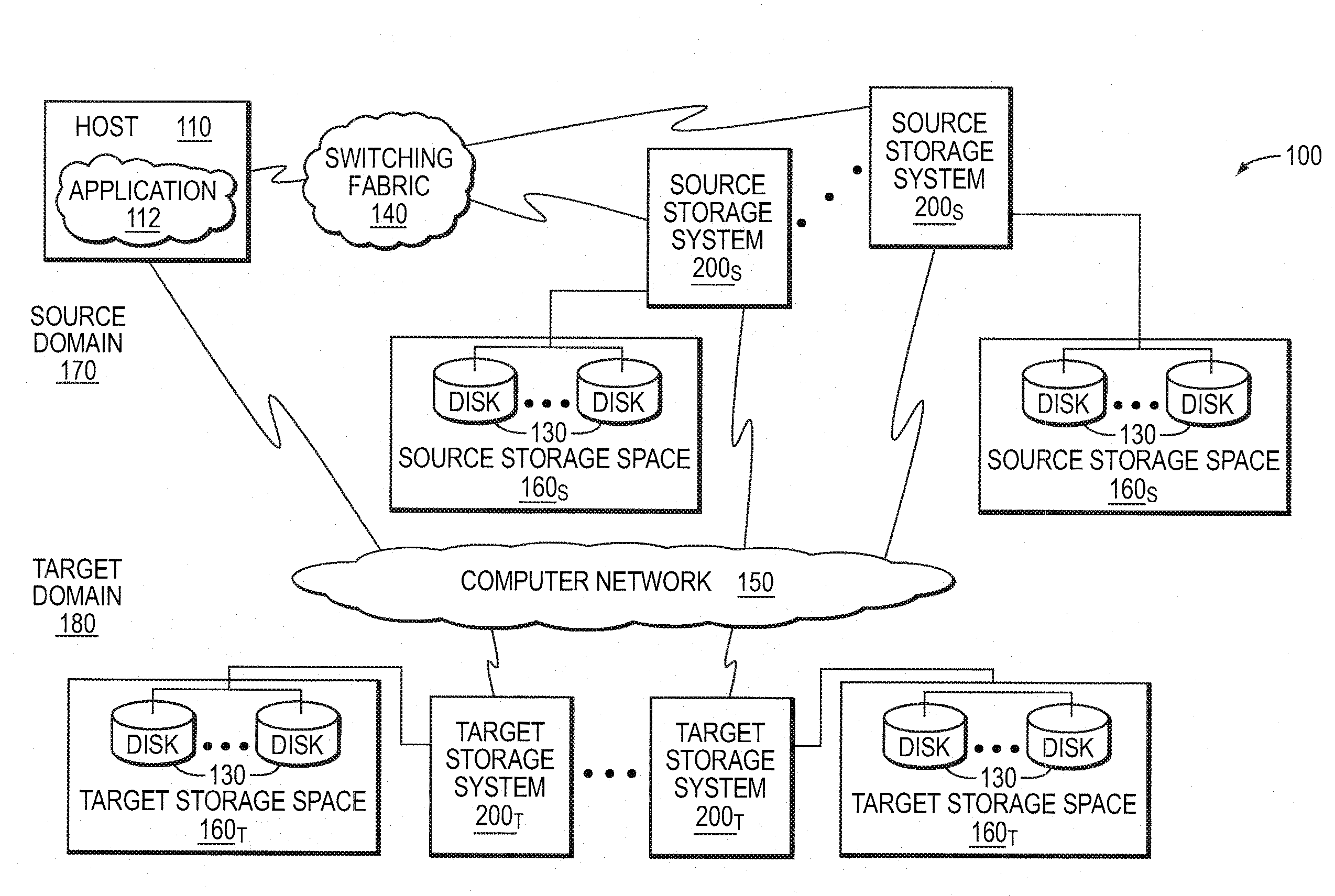 Write ordering style asynchronous replication utilizing a loosely-accurate global clock