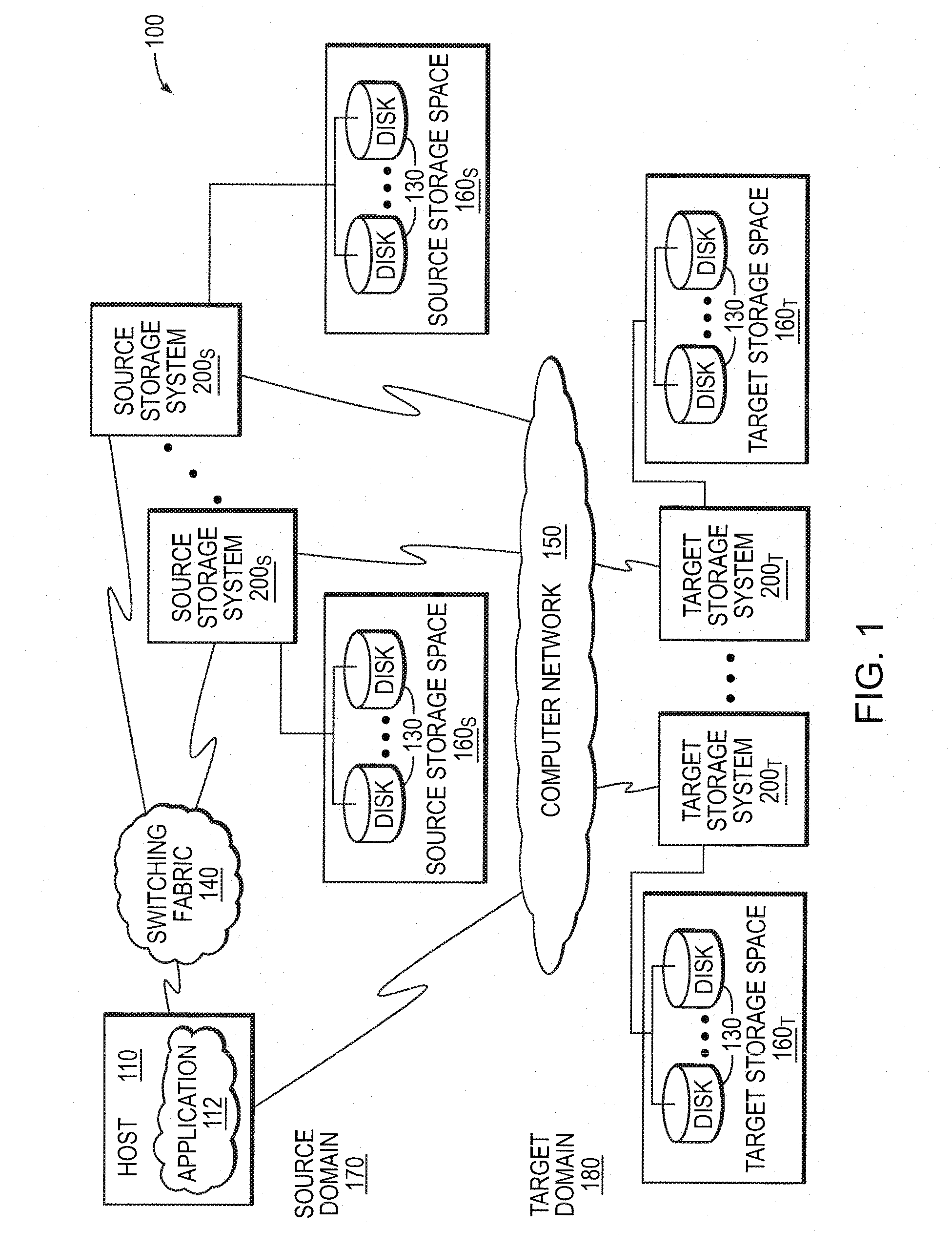 Write ordering style asynchronous replication utilizing a loosely-accurate global clock