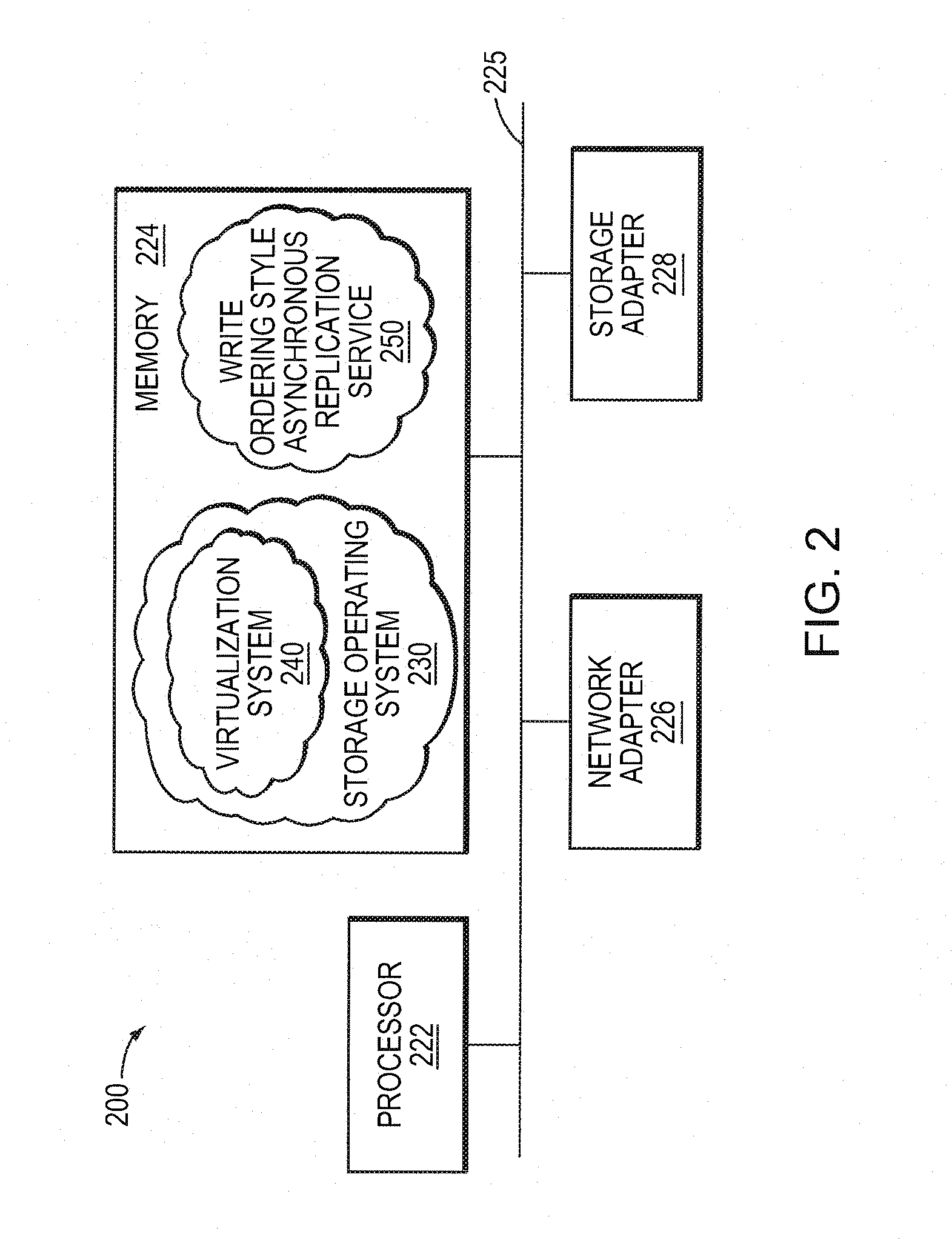 Write ordering style asynchronous replication utilizing a loosely-accurate global clock