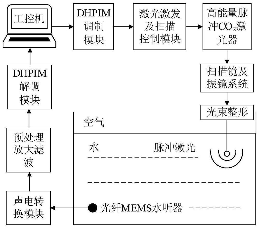 Aerial and underwater laser-induced acoustic communication device for improving photoacoustic conversion efficiency and application thereof