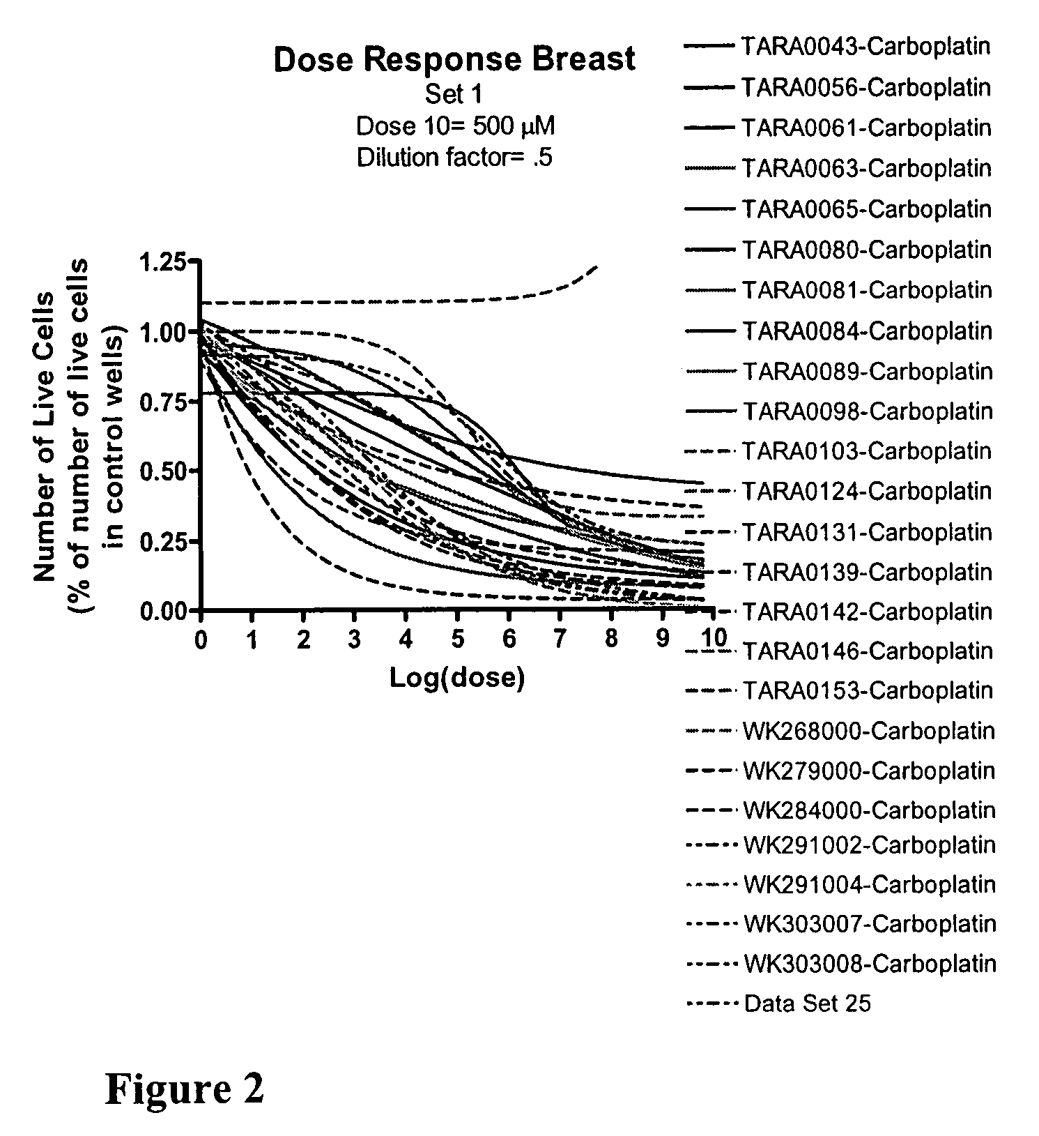 Chemo-sensitivity assays using tumor cells exhibiting persistent phenotypic characteristics