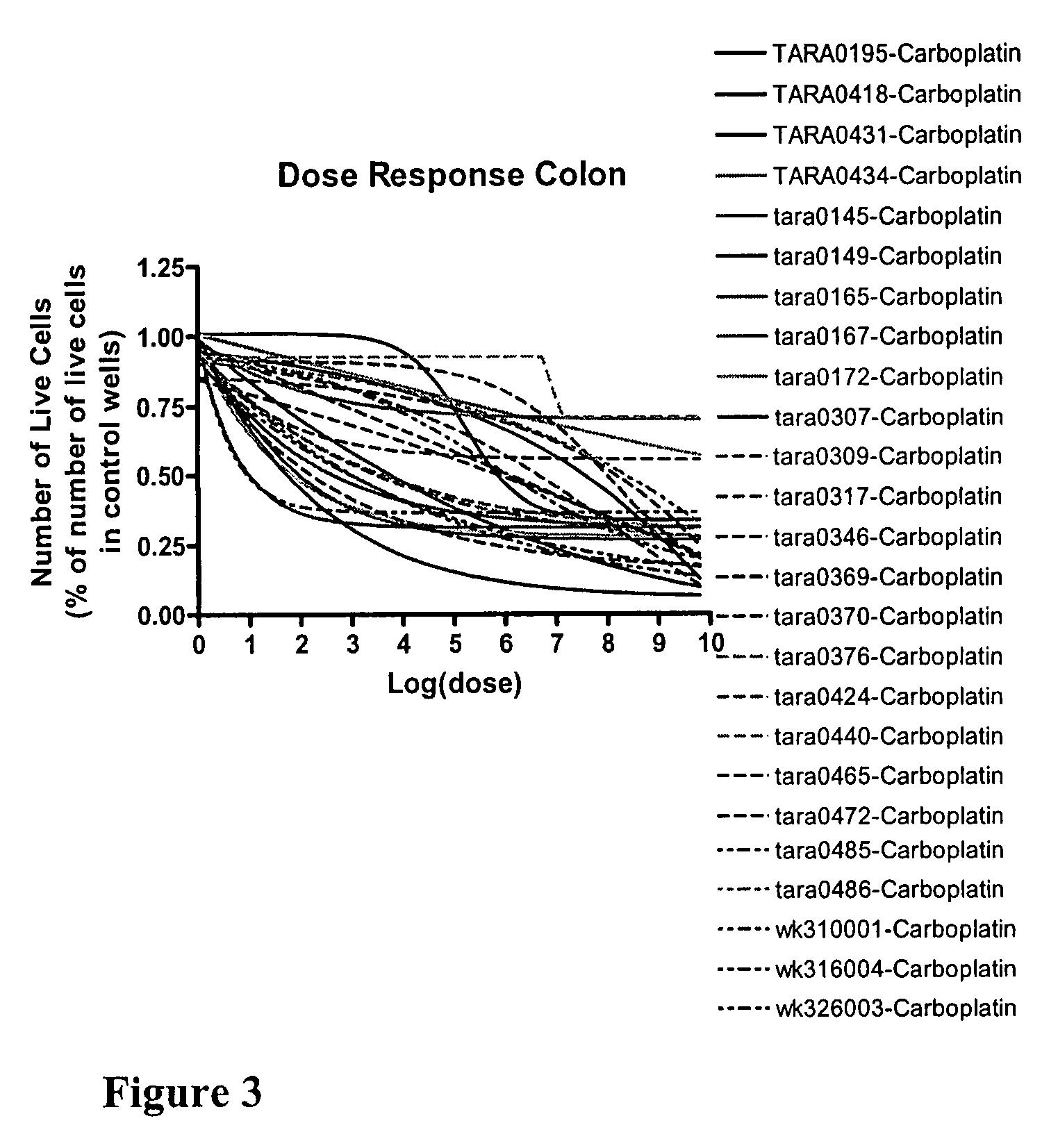 Chemo-sensitivity assays using tumor cells exhibiting persistent phenotypic characteristics