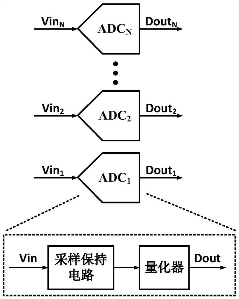 Analog-digital conversion circuit