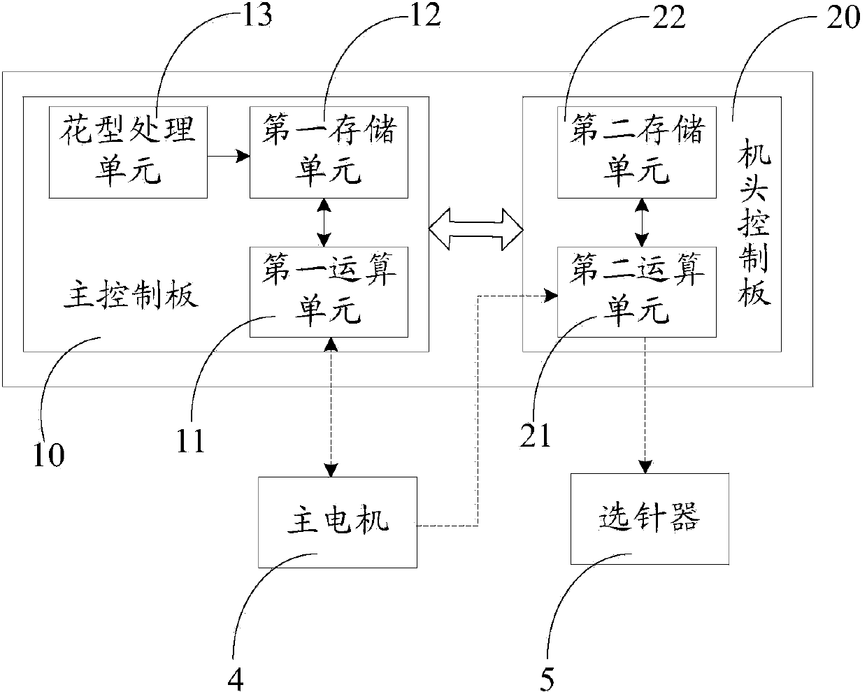 Computerized flat knitting machine needle selection control system and method