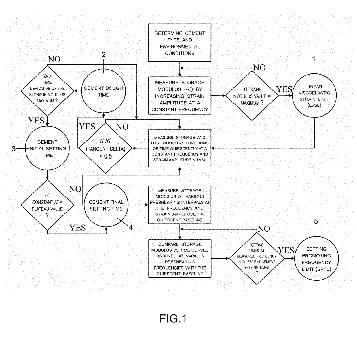 Preshearing method and apparatus for the control of the rheology and the injectability of aqueous cement suspensions for bone repair and regeneration