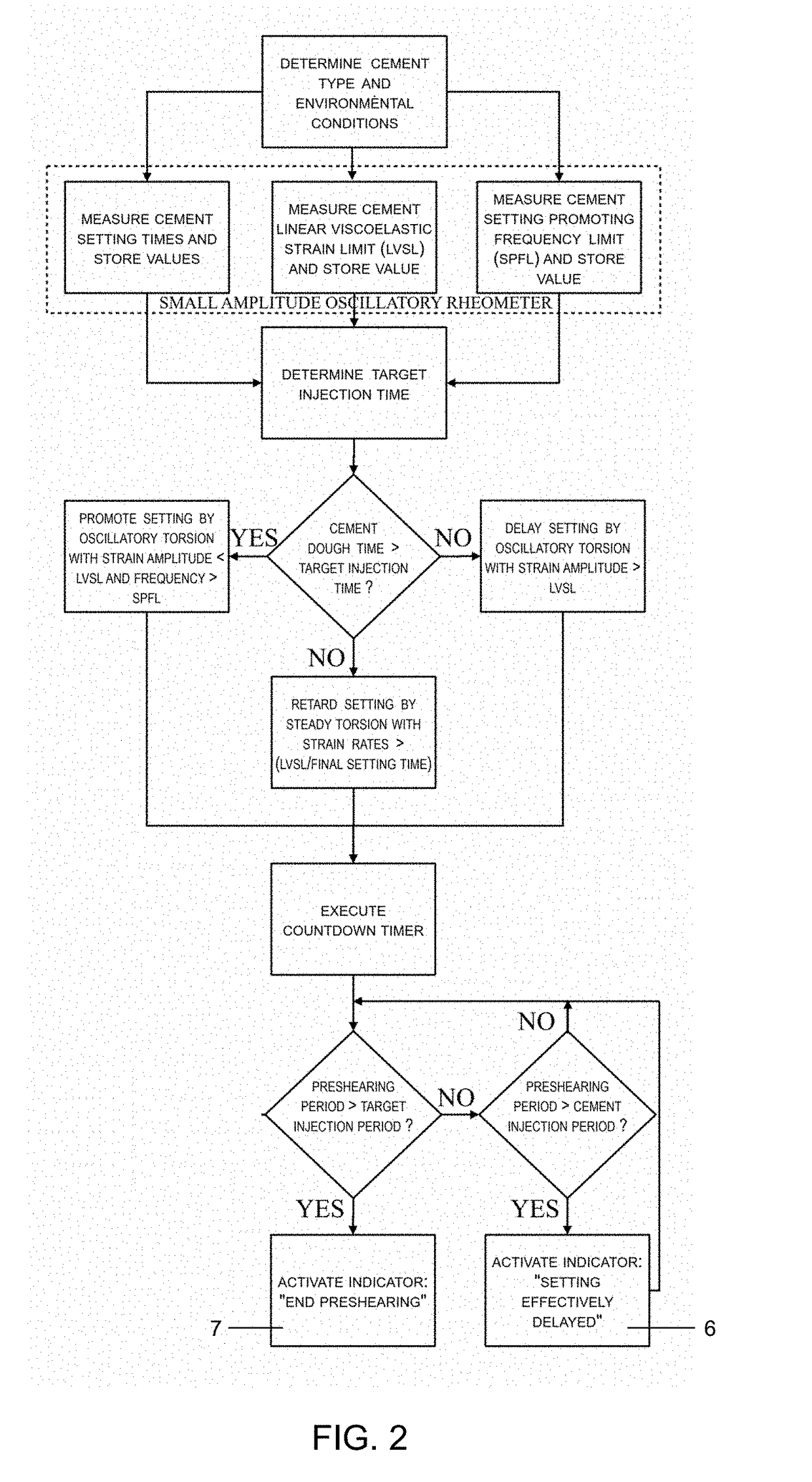 Preshearing method and apparatus for the control of the rheology and the injectability of aqueous cement suspensions for bone repair and regeneration