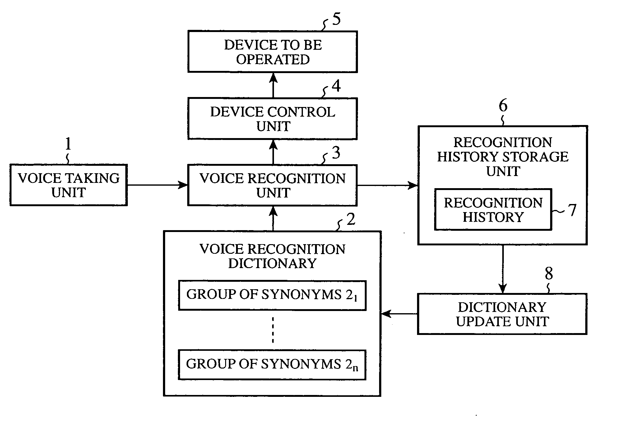 Voice operation device