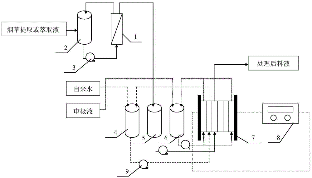 Method for continuously removing chlorine and nitrate in extracting solution of tobacco