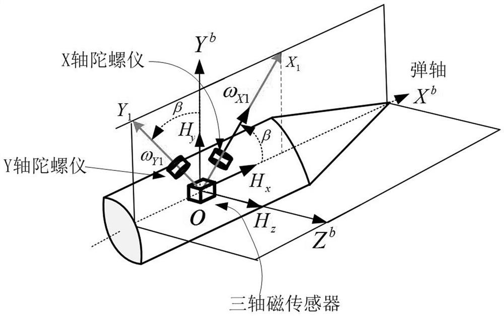 Applicable to the joint measurement method of initial attitude and velocity of rotating projectile