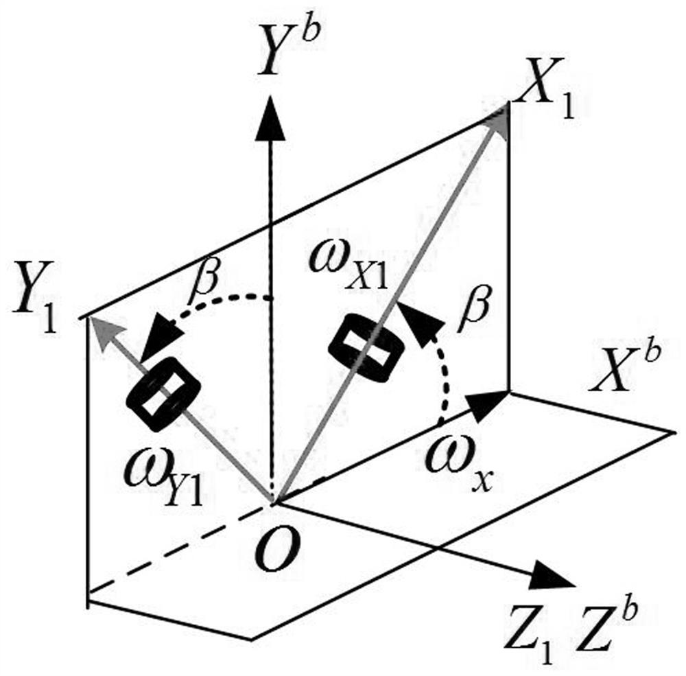 Applicable to the joint measurement method of initial attitude and velocity of rotating projectile