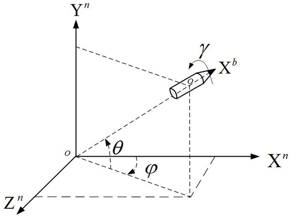 Applicable to the joint measurement method of initial attitude and velocity of rotating projectile