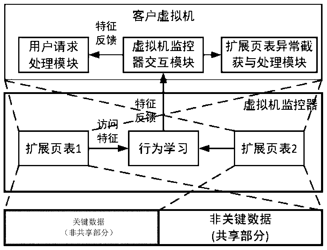 Client virtual machine memory dynamic isolation and monitoring method and system