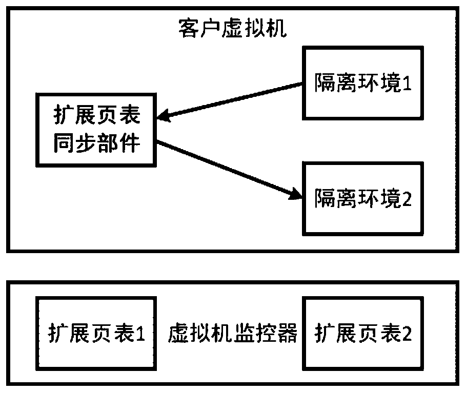 Client virtual machine memory dynamic isolation and monitoring method and system