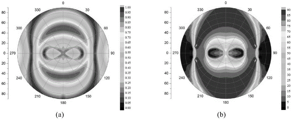 A method for simulating the polarized field of sky diffuse reflection light on wavy water surface