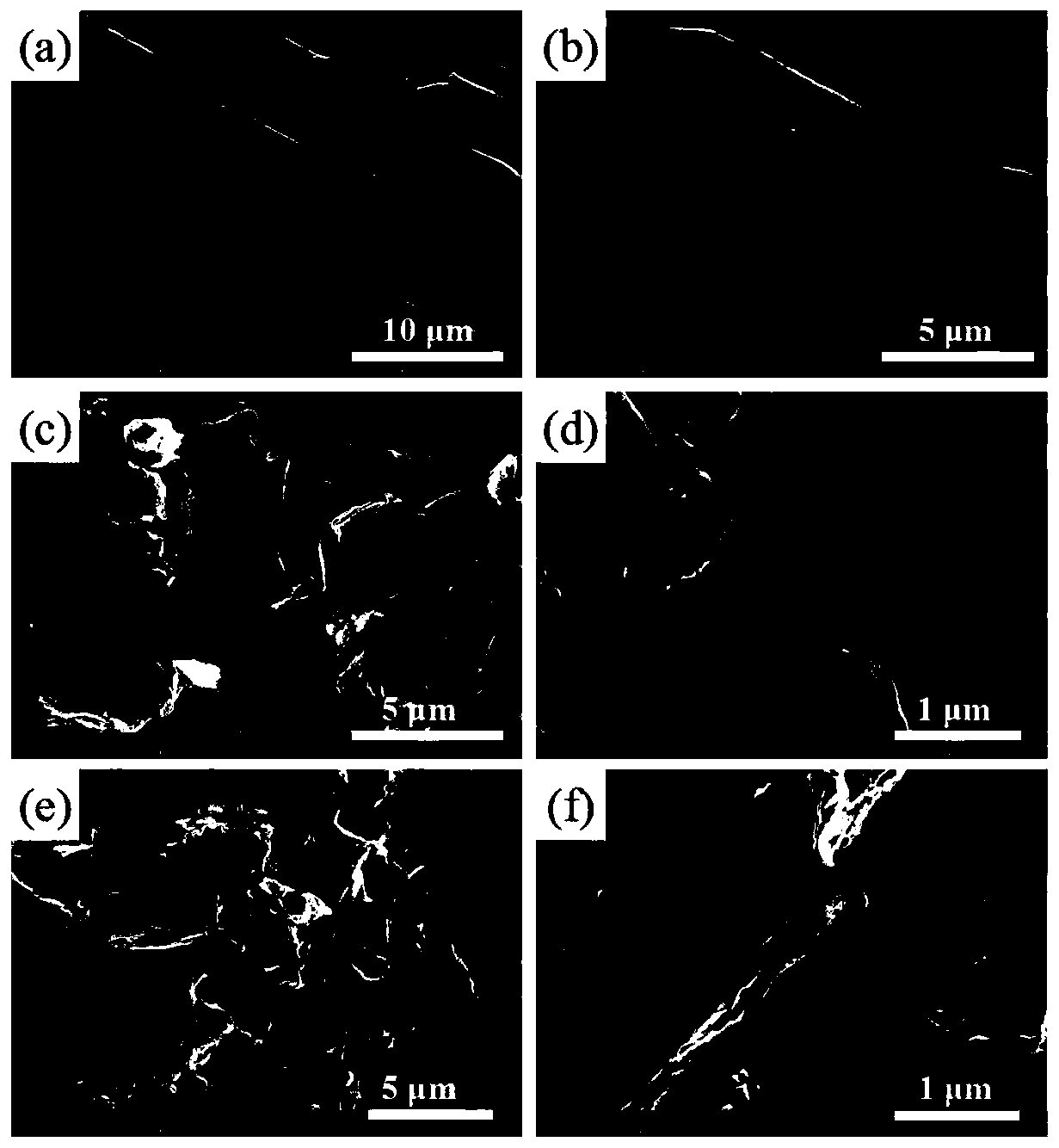 Functionalized graphene oxide/poly(3,4-ethylene dioxythiophene) composite material and preparation method thereof