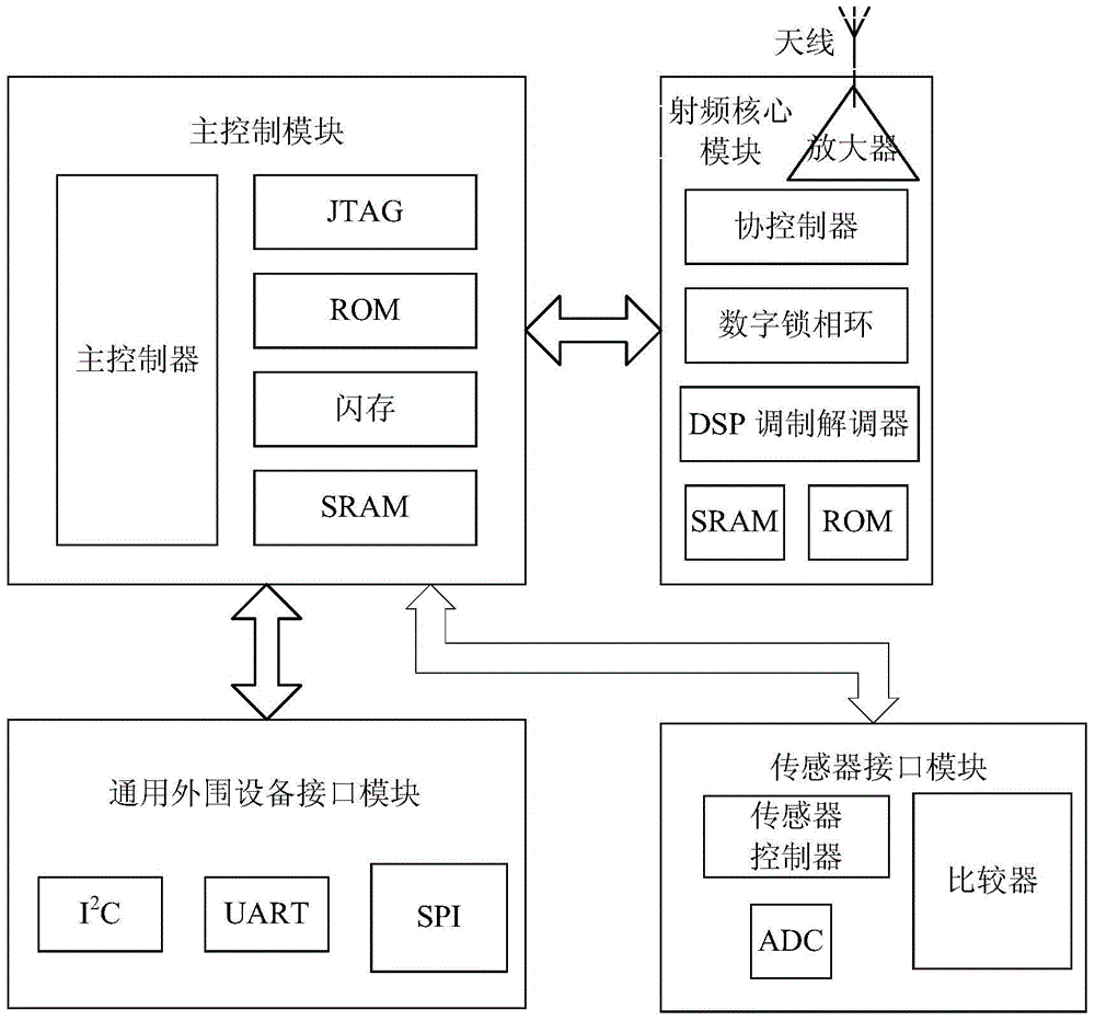 Blood oxygen saturation detection device based on wearable device