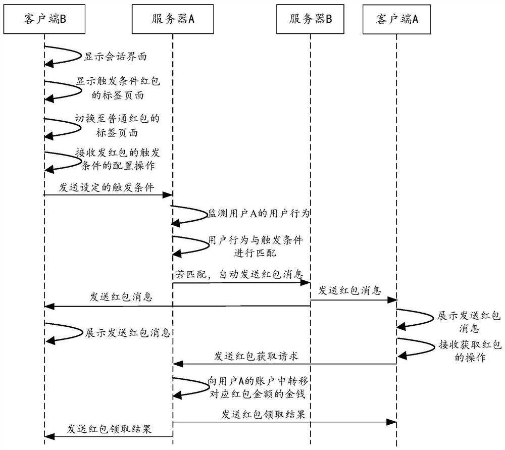 Instant messaging message sending method and instant messaging message sending device