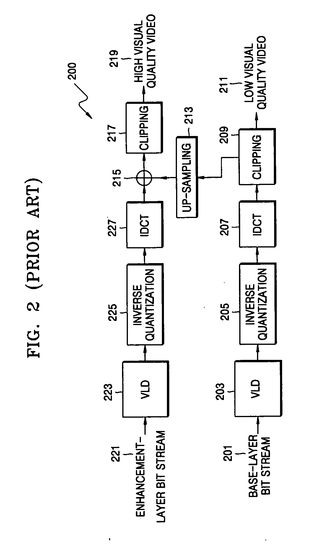 Video encoding and decoding methods and apparatuses