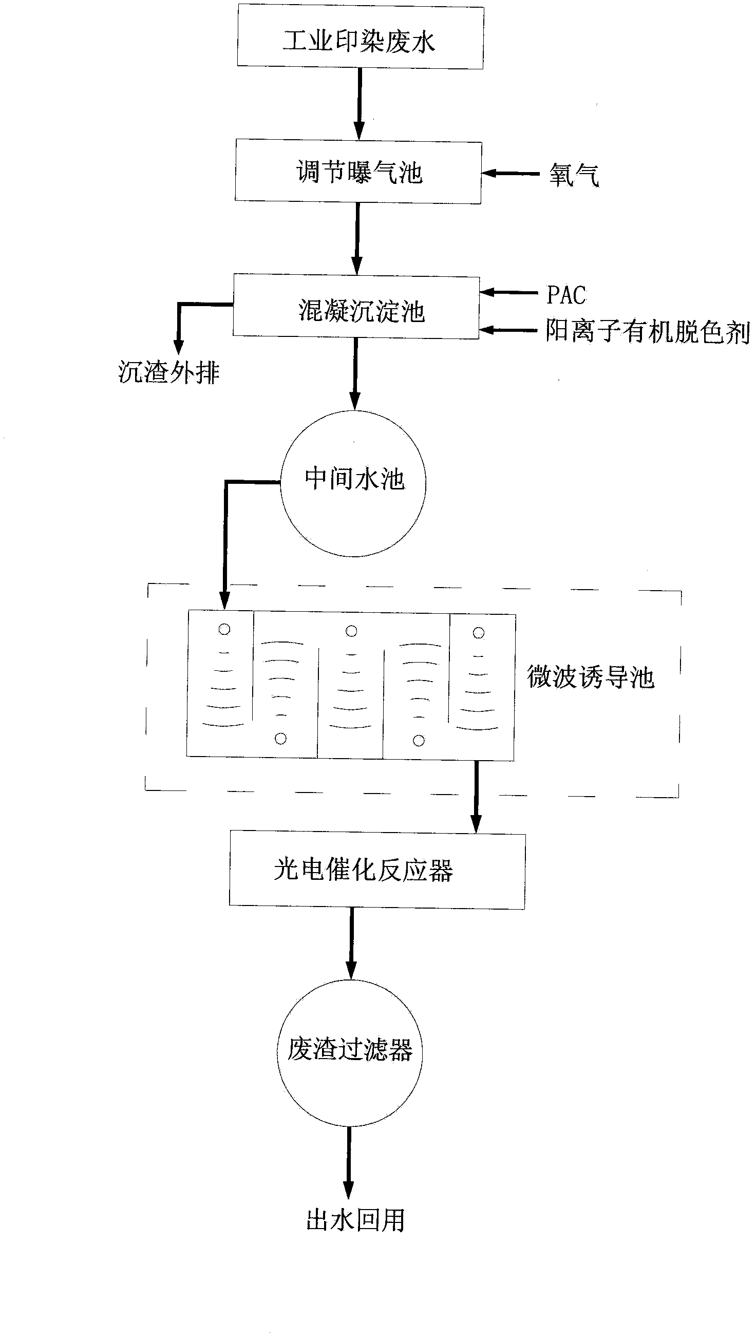 Process for treating printing and dyeing wastewater through combination method