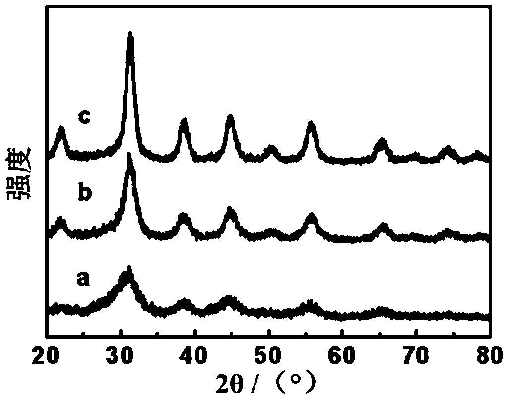 Ultrafine titanate nano powder and preparation method