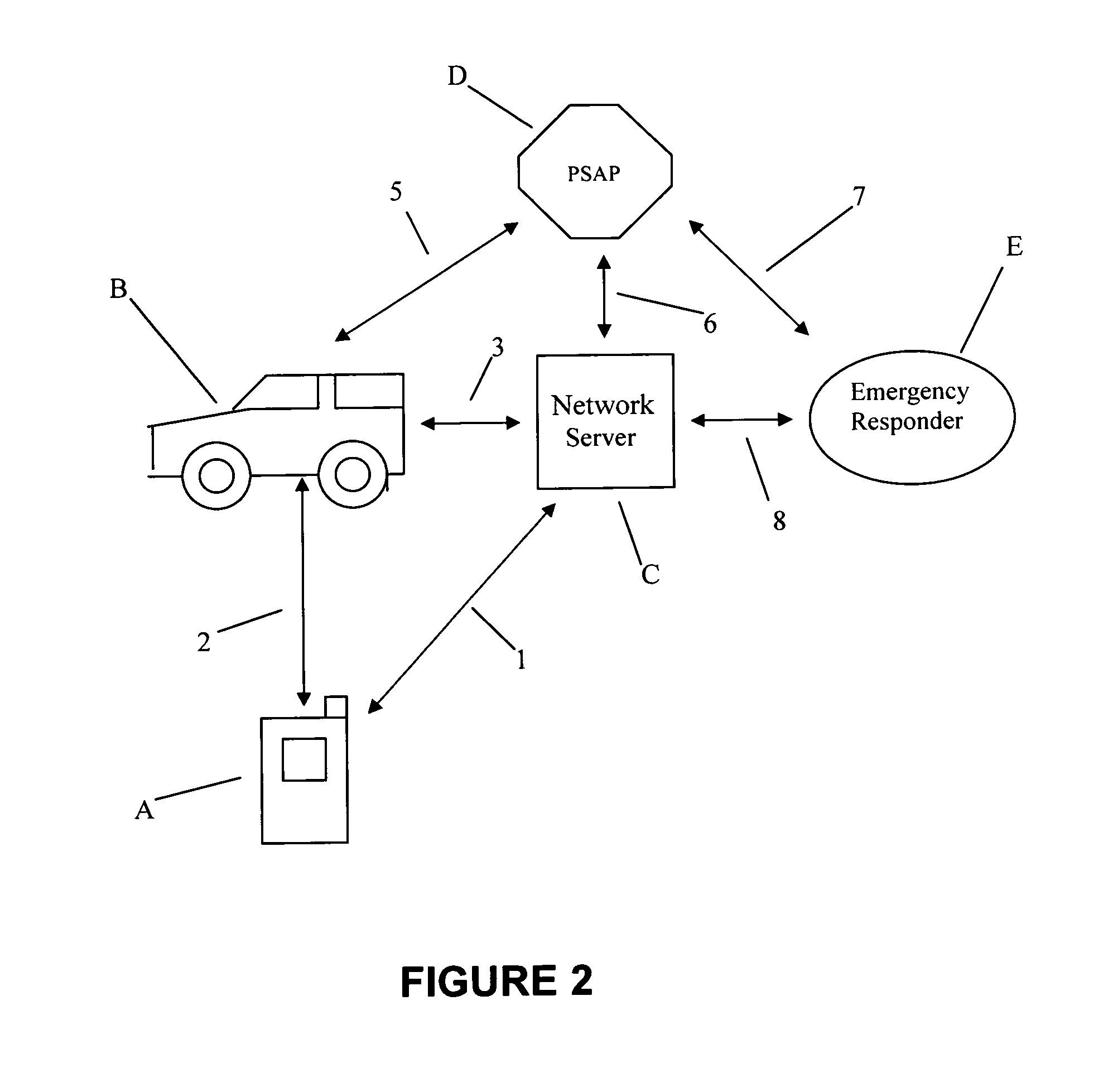 Network server emergency information accessing method