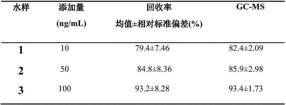 Carbofuran assay determination kit and application thereof