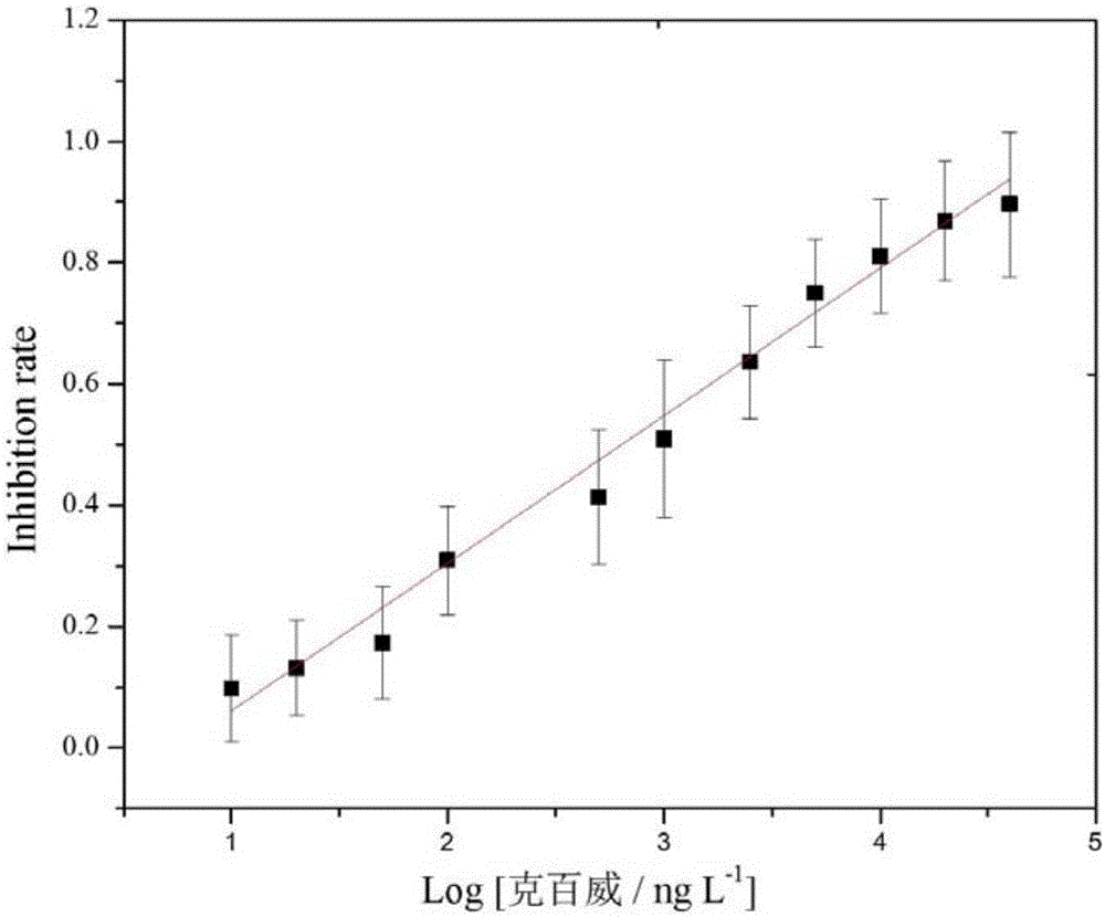 Carbofuran assay determination kit and application thereof