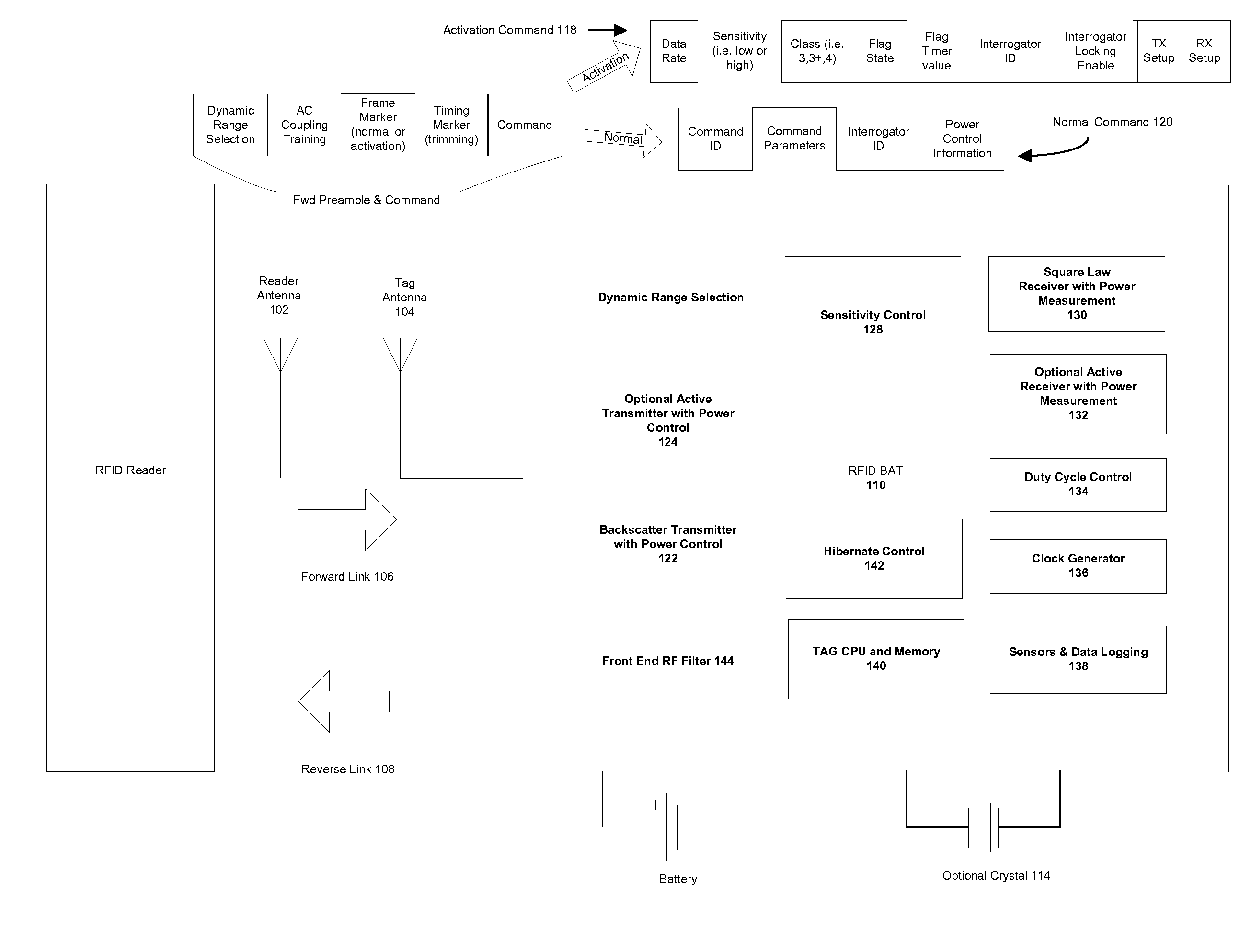 Battery Assisted RFID Command Set and Interference Control